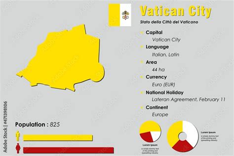 Vatican City: country data and statistics .